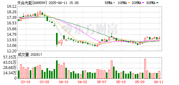 配资方案 【财闻联播】“苏超”火了，“粤超”来了！关于光伏行业，天合光能董事长最新发声