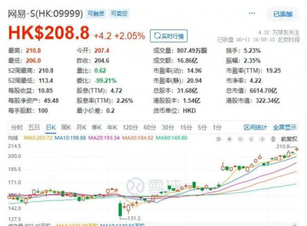 配资实盘平台 丁磊“抠门”，网易反转