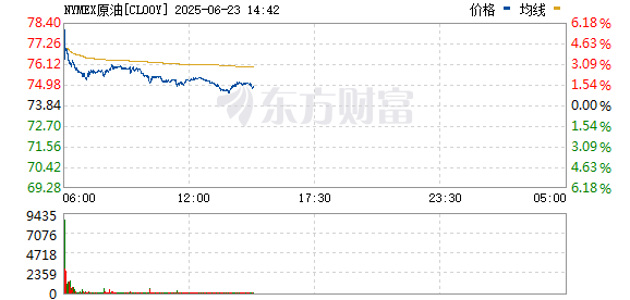 配资炒股网 以军再次空袭伊朗！美国参众两院分别发起决议 拟限制总统发起战争的权力！