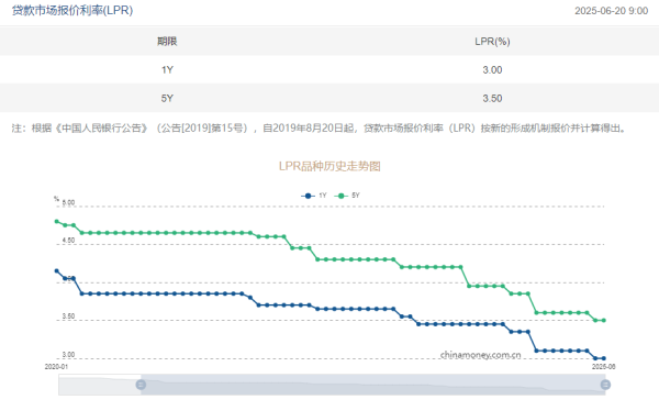 长沙股票配资 30个基点？降准降息还有空间